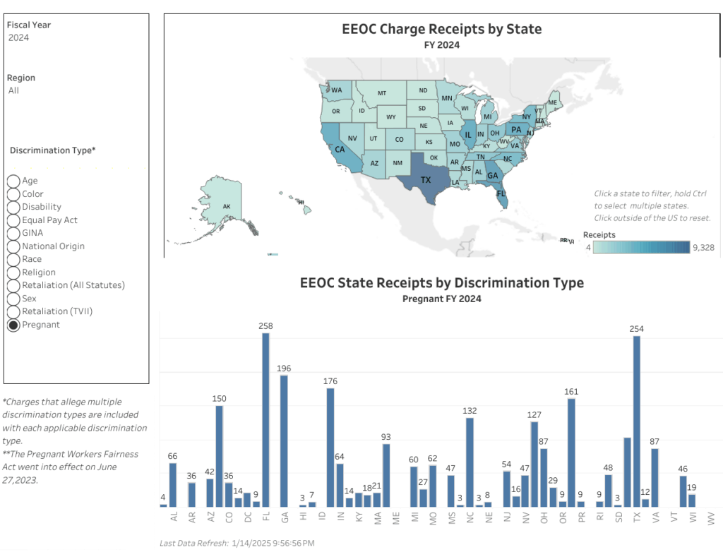 Pregnancy discrimination reports in 2024 by state. 